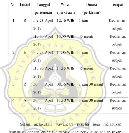 Tabel 1 