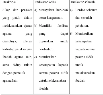 Tabel 2.3 karakteristik religius  