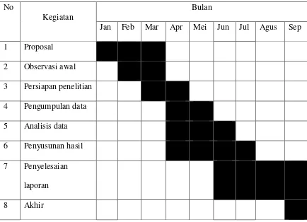 Tabel 3.1 Jadwal 