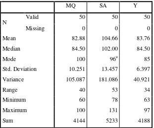 Table 4.1 Variable Data Description 
