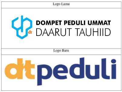 Gambar. 5. Logo DPUDT dan Logo DT Peduli, diakses di laman: https://dpu-daaruttauhiid.org, pada 30 Desember 2018