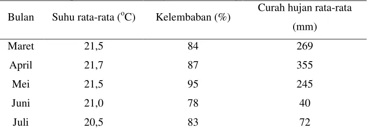 Tabel   1  Data suhu, kelembaban dan curah hujan per bulan untuk bulan Maret sampai Juli 2004 di Wilayah Cisarua, Bogor 