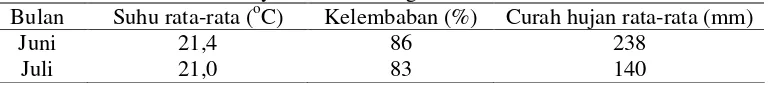 Tabel  3   Data suhu, kelembaban dan curah hujan per bulan untuk bulan Juni – Juli 2005 di Wilayah Cisarua, Bogor 