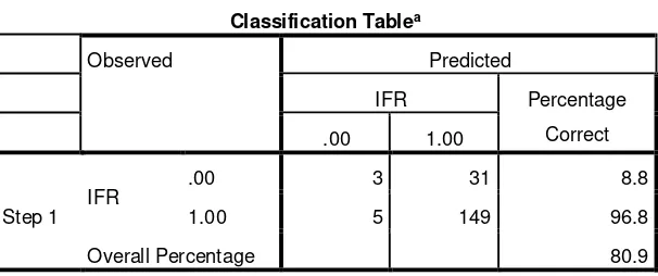 Tabel Matrik Klasifikasi 
