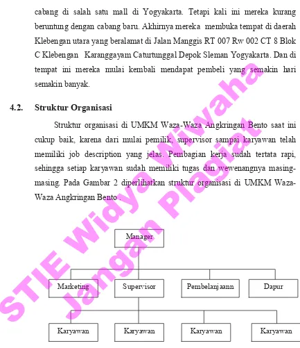 Gambar 2. Struktur organisasi UMKM Waza-Waza Angkringan Bento 
