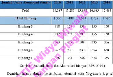 Tabel 1.2 Statistik Akomodasi Hotel 