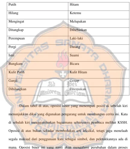 Tabel 1 