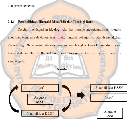 Gambar 1.  