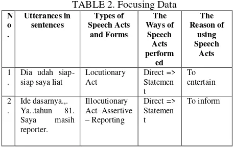 TABLE 1.  Selecting Data 