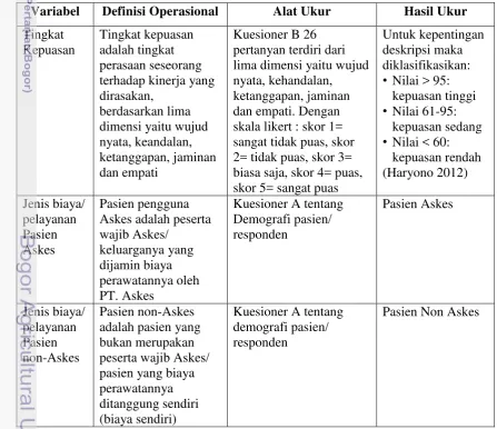 Tabel 1. Definisi operasional 