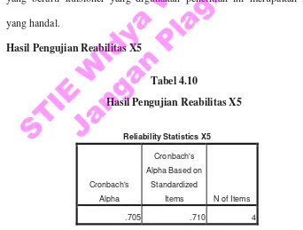 Tabel 4.9 Hasil Pengujian Reabilitas X4 