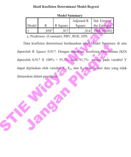 Tabel 4.13 