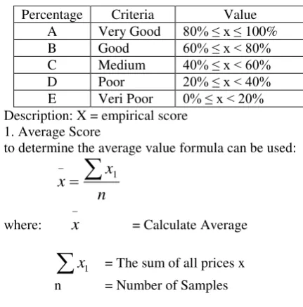 TABLE 1. Percentage Criteria for Indicators in Learning Media Projected Image Projection Material 