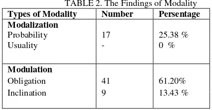 TABLE 1. Types of Modality 