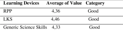 TABLE 1. Validation Result by Expert of Validator 
