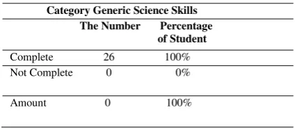 TABLE 5. Level of Student’s Complete Learning by Classical Trail II 
