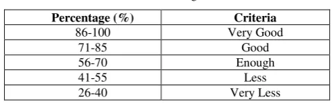 TABLE II. SWOT Analysis Matrix 