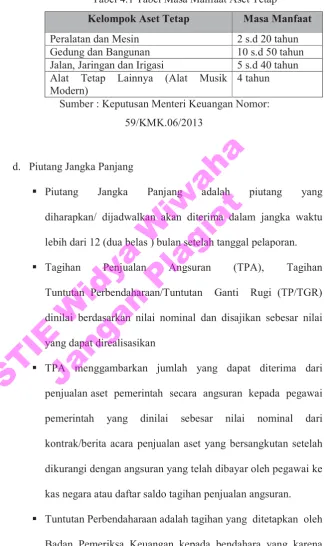 Tabel 4.1 Tabel Masa Manfaat Aset Tetap 