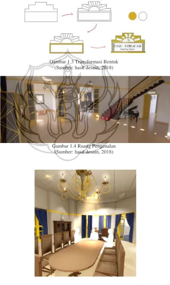 Gambar 1.3 Transformasi Bentuk  