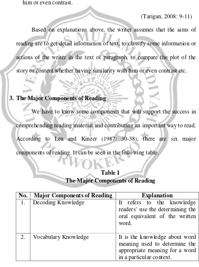 Table 1 The Major Components of Reading 