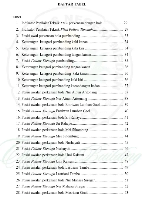 Tabel  1. Indikator PenilaianTeknik Flick perkenaan dengan bola .....................