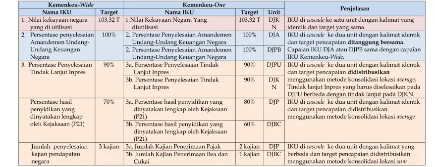 Tabel 2. 3 Penjelasan atas gambar 2.9 