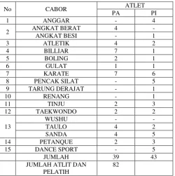 Table 1.Based on Law No.3 of 2005 concerning the National Sports System 