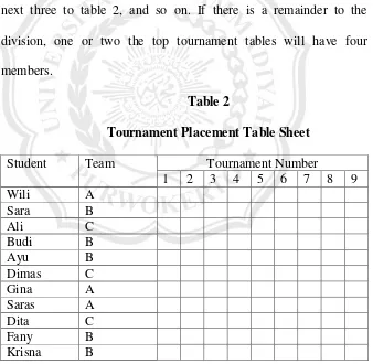 Table 2 Tournament Placement Table Sheet 