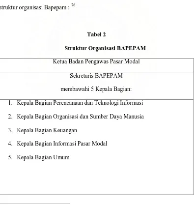 Tabel 2 Struktur Organisasi BAPEPAM 