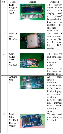 TABLE 3. DIGITAL DISTANCE METER TOOL SPECIFICATIONS 