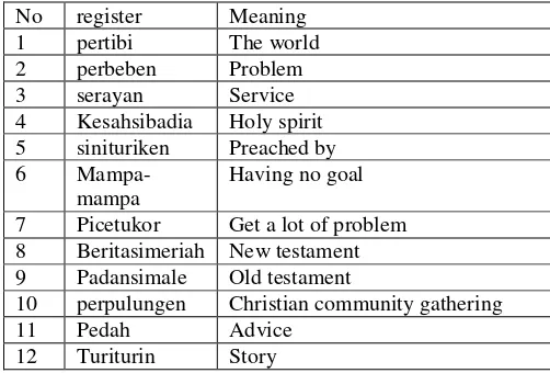TABLE IV: Karonese Register Of Christian Preacher 