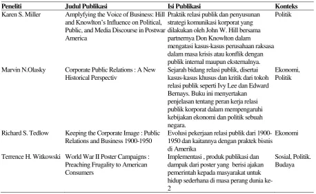 Tabel 2. Publikasi Sejarah Relasi Publik dalam Konteks Ekonomi, Sosial, Budaya dan Politik