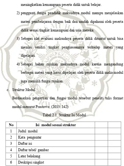 Tabel 2.1. Struktur Isi Modul 