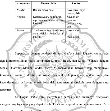 Tabel 1: Komponen-komponen Sikap 