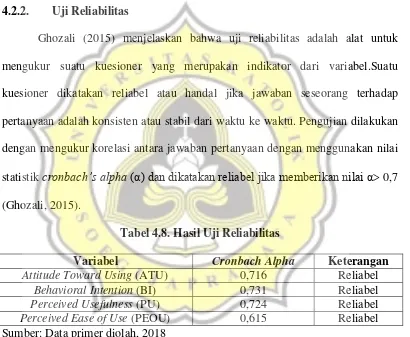 Tabel 4.8. Hasil Uji Reliabilitas 