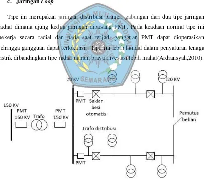 Gambar 2.5 Skema Saluran Tie Line 