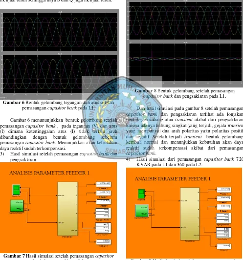 Gambar 9 Hasil simulasi setelah pemasangan capasitor bank di PT. Bogowonto Primalaras pada L1