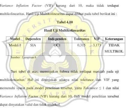 Tabel 4.10 