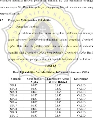  Tabel 4.3 Hasil Uji Validitas Variabel Sistem Informasi Akuntansi (SIA) 