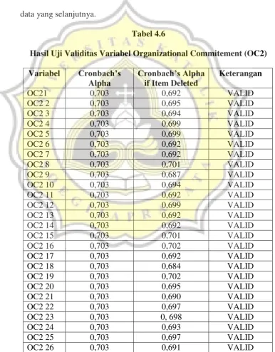 Tabel 4.6 Hasil Uji Validitas Variabel Organizational Commitement (OC2) 