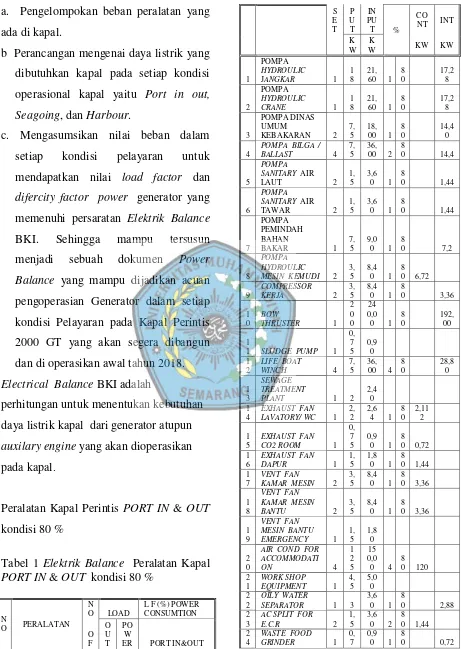 Tabel 1 Elektrik Balance  Peralatan Kapal 