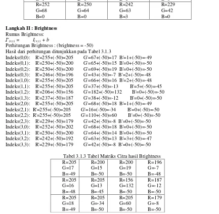 Tabel 3.2 Tabel Matriks Hasil High Pass Filtering 