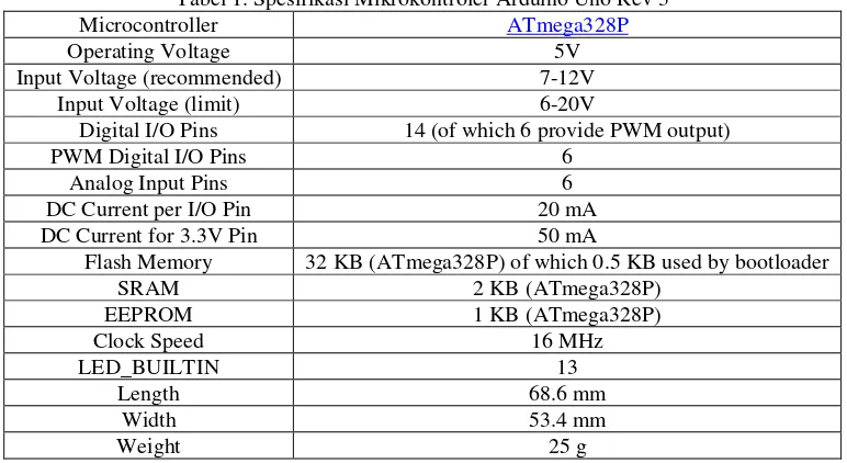 Tabel 1. Spesifikasi Mikrokontroler Arduino Uno Rev 3 