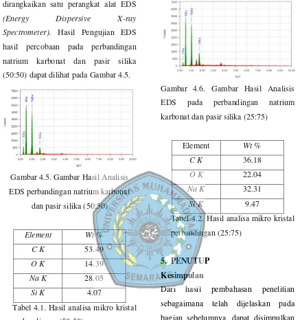 Gambar 4.6. Gambar Hasil Analisis 