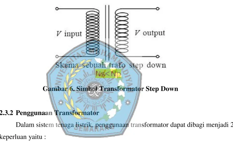 Gambar 6. Simbol Transformator Step Down 