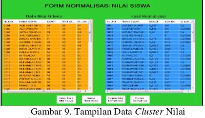 Gambar 9. Tampilan Data Cluster Nilai 