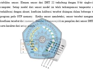 Gambar 2.4 Sensor DHT22 (cdn.instructables.com) 
