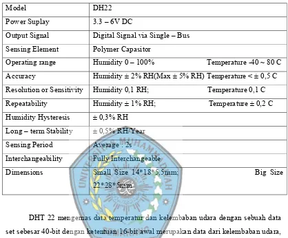 Tabel 2.1 Spesifikasi Sensor  DHT22 