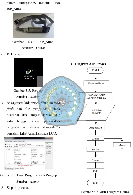 Gambar 3.4. USB ISP_Atmel 