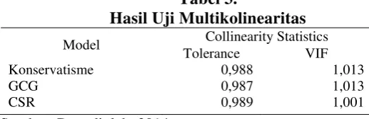 Tabel 2. Hasil Uji Normalitas 